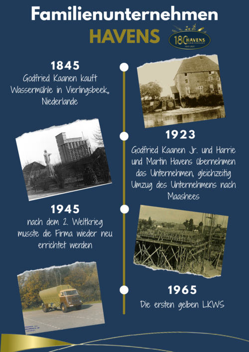 180 Jahre Erfahrung