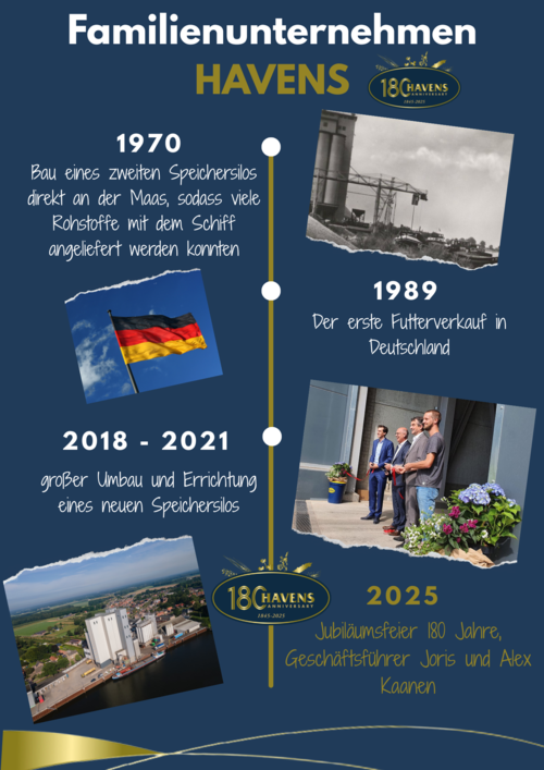 180 Jahre Erfahrung
